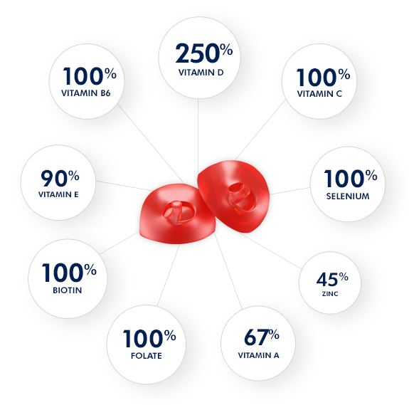 One A Day® MULTI+ Immunity Defense Supplement Facts infographic