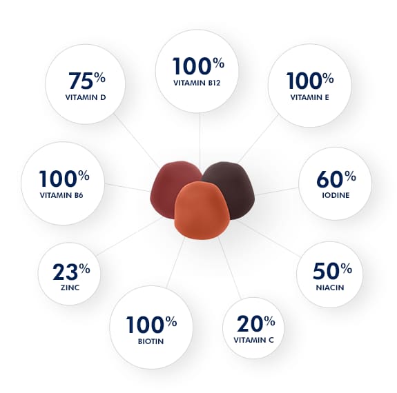 One A Day® MULTI+ Immunity Defense Supplement Facts infographic