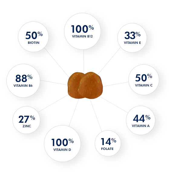 One A Day® MULTI+ Immunity Defense Supplement Facts infographic