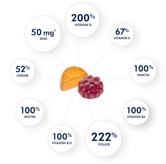 prenatal one a day® gummy with detailed nutritional chart