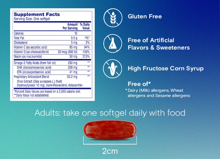 a supplement facts label sitting against a blue background
