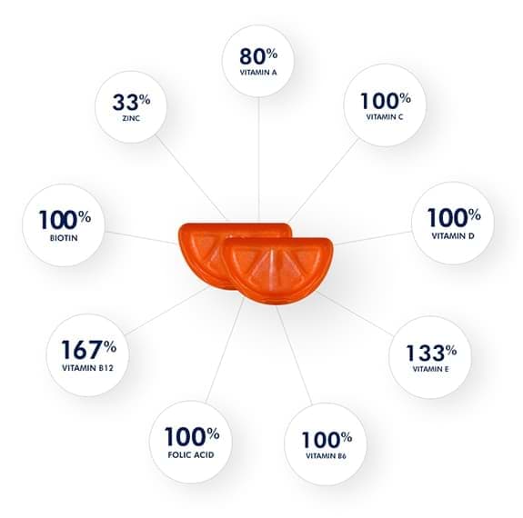 vitacraves adult gummies nutritional chart