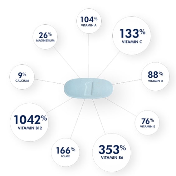 men's one a day® 50 plus multivitamin detailed chart
