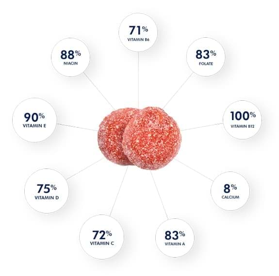 vitacrave one a day® teen girl supplement nutritional chart