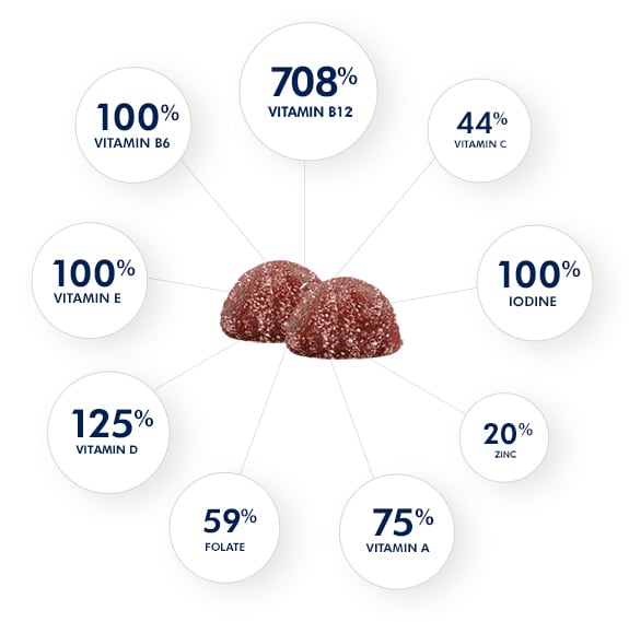 men's one a day® 50 plus advanced gummies detailed chart