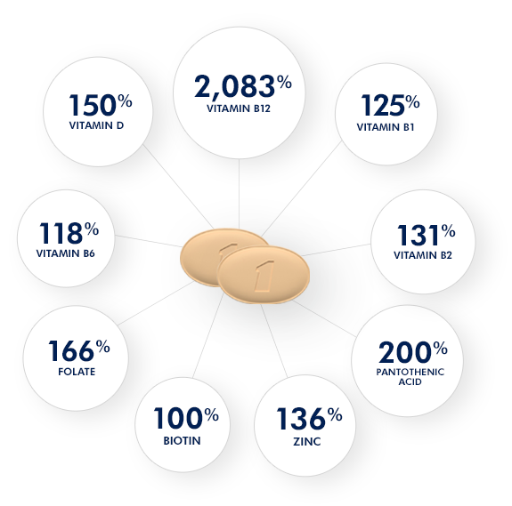proactive-65-plus-multivitamin-chart
