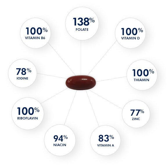One A Day® Postnatal Complete Multivitamin Supplement Facts infographic