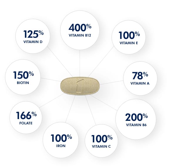 Womens multivitamin detail chart