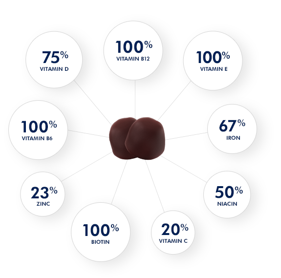 One A Day® MULTI+ Immunity Defense Supplement Facts infographic