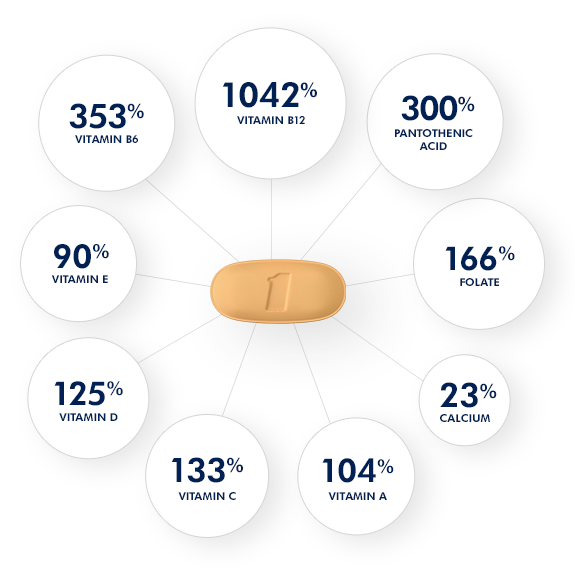 womens one a day® 50 plus multivitamin with detailed nutrition charts