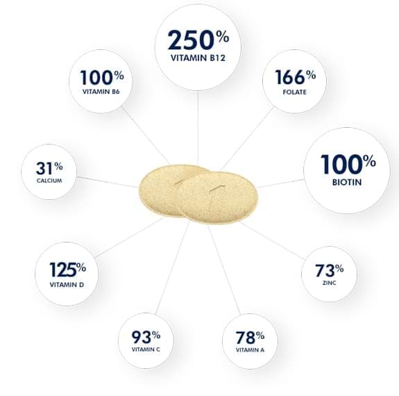 women's one a day® petites detailed nutritional chart
