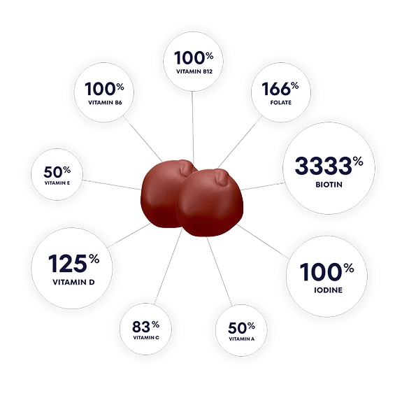 Infographic showing the percent daily value of select key nutrients per serving in One A Day® Women’s Multi Gummy.